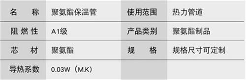 大兴安岭聚氨酯预制直埋保温管产品参数